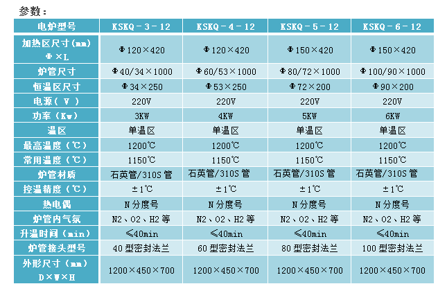 E:\�aƷ����\3��ʽ�t\1200����՚�չ�ʽ�t-2�پW.png